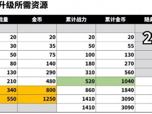 荒野乱斗：英雄升级消耗资源全解析与一览表