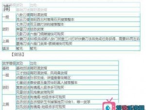 烟雨江湖奔雷刀法获取攻略：秘籍与实践指南