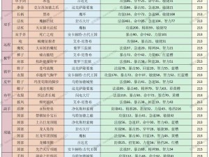 另一个伊甸20版本全新掉落物介绍：探索新增掉落物的秘密与特点