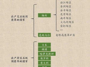 探索 97 一二三产区区别，了解不同产区的产品特点