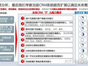 一款功能强大的国内 CRM，助力企业提升销售效率和客户满意度