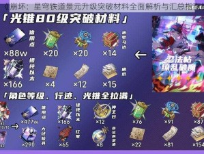 《崩坏：星穹铁道景元升级突破材料全面解析与汇总指南》