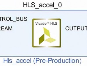 xilinx18 中国：全新 Vivado HLS 工具助力高效开发