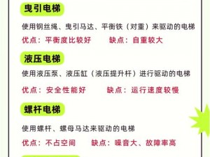 百层挑战终极考验：揭秘如何通过电梯难关第一百零关全攻略解析