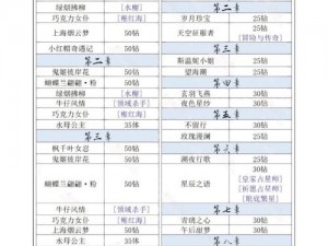 qj答案揭秘：卷I18-1公主级掉落物品全解析