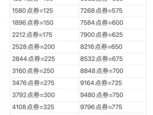 和平精英物资币与点券转换比率揭秘：一物资币等于多少点券探究