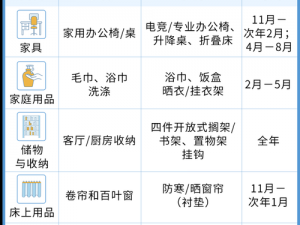 amazon 日本站选品推荐：高品质生活好物