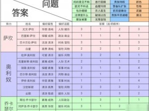 螺旋圆舞曲揭秘：正确调查顺序揭秘与探究