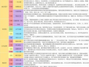 宋襄公本纪通关攻略：皇帝成长计划2全面解析与策略指南