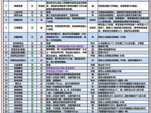 九阴真经手游自动刷图功能深度解析：作用、优势与潜在影响探究