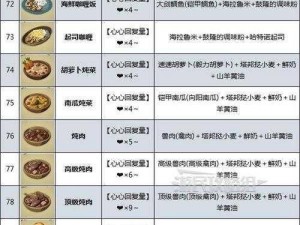 料理次元千层面技能属性全解析：图鉴详解及独特烹饪技巧探究