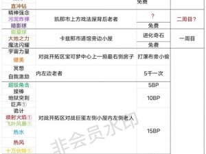 《口袋妖怪重制：打造最强噗噗猪技能搭配攻略指南》