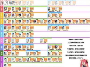 碧蓝档案国服新手指南：人权卡选择与优化策略深度解析