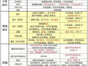 关于阴阳师体力运用策略与合理分配技巧的探讨