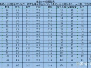 深入探索天启队长之秘：永恒边境中技能属性的全解析