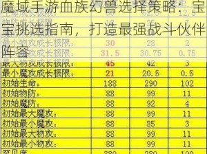 魔域手游血族幻兽选择策略：宝宝挑选指南，打造最强战斗伙伴阵容