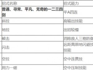 金属稻荷对决：技能连招攻略与实战技巧解析