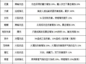 鬼泣巅峰之战副武器无双伤害深度解析：一览全面升级与独特技能伤害评估