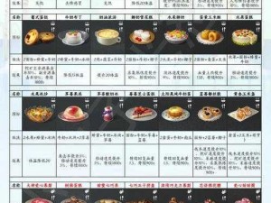 明日之后特色披萨：蘑菇蔬菜双鲜制作配方揭秘