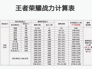 王者荣耀荣耀战力表现分详解：定义计算方式与上限解析