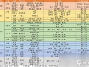 地下城堡2无名剑士职业转职攻略：最佳职业选择推荐与解析