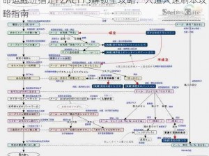 命运冠位指定FZACT13解锁全攻略：人造人速刷本攻略指南