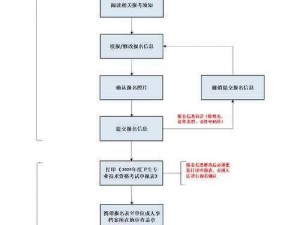 法国满天星急救护士报名流程详解;法国满天星急救护士报名流程是怎样的？