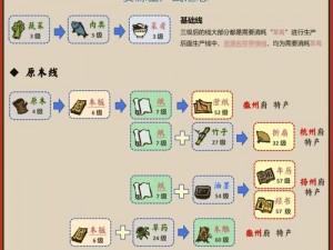 江南农田丰收难题解析：百景图下的农业困境与对策探索