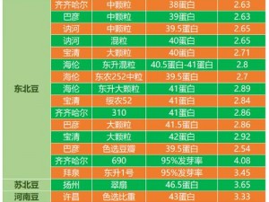 51 大豆行情网免费软件，集大豆行情资讯、分析工具、交流社区于一体的专业软件