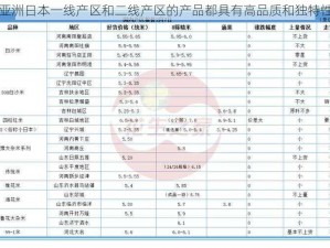 亚洲日本一线产区和二线产区的产品都具有高品质和独特性