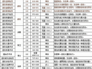 三国群英传2新手攻略：入门指南与游戏策略详解