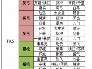 三国志战略版：蔡文姬阵容搭配攻略——智勇双全的战将组合