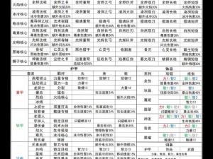 元气骑士新手攻略：新手角色推荐，助力你轻松上手