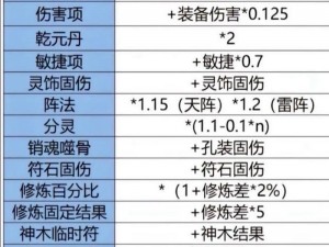 梦幻西游固伤解析：影响因素揭秘与固伤效果深度介绍