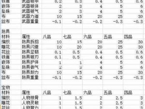 大千世界分解产物揭秘：全面解析各等级装备分解产物一览表