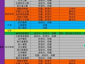 地下城堡3魂之诗奇珍花室的攻略：战斗策略与技巧详解