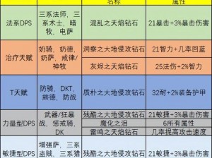 宝石精灵的技能属性解析及获取攻略：揭秘宝石精灵的修炼之路与获取途径秘术揭秘