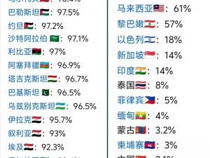 亚洲vs欧洲vs美洲人口对比分析-如何对比分析亚洲、欧洲和美洲的人口？