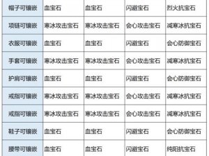 天龙八部手游天山宝石镶嵌策略：优化攻击与防御，打造无敌宝石阵容推荐