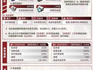 星穹铁道黄金与机械技能树深度解析：挂机阵容推荐及策略指南