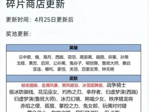 王者荣耀最新碎片商店更新情报：2022年碎片商店内容概览及新物品揭秘，最新资讯一览表