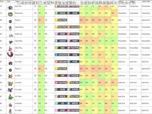 口袋妖怪复刻三地鼠种族值深度解析：全面剖析其种族值特点与优劣分析