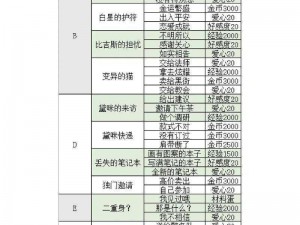 螺旋圆舞曲下的拉露露：问答话题答案集萃与喜好食物深度解析