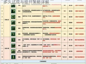 梦幻西游狮驼岭非R玩家点满69级修炼攻略：多久达成与提升策略详解