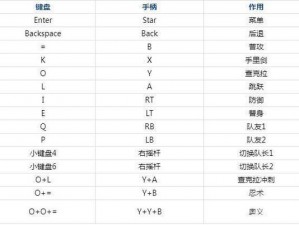 关于地下城与勇士决斗中忍者的技能与出招连招表详解分享