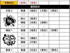 影之刃2半月花刻印选择与效果解析：武器刻印搭配攻略研究