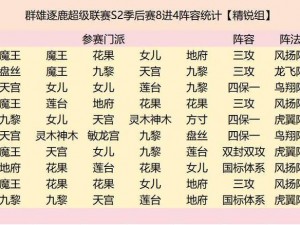 轩辕剑群侠录之拓跋玉儿最佳阵容搭配策略揭秘：战术解析与角色组合之道