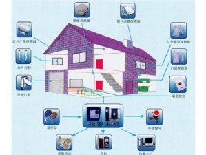 最新智能安防系统双龙入户三口齐进，的家庭保驾护航