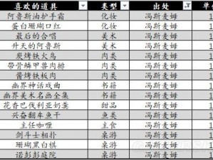 异度之刃2尼娅喜好揭秘：珍藏道具一览，探寻尼娅喜爱的特别物品