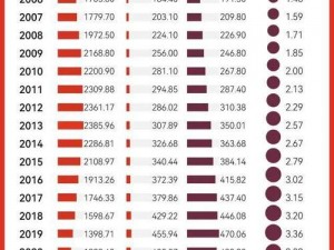 台灣婚姻數據下降原因、台湾婚姻数据下降的原因是什么？